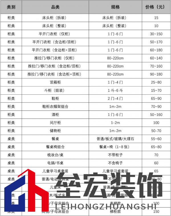 主動降價50%！近百種家具安裝全部“一口價”，全面降價潮來了？