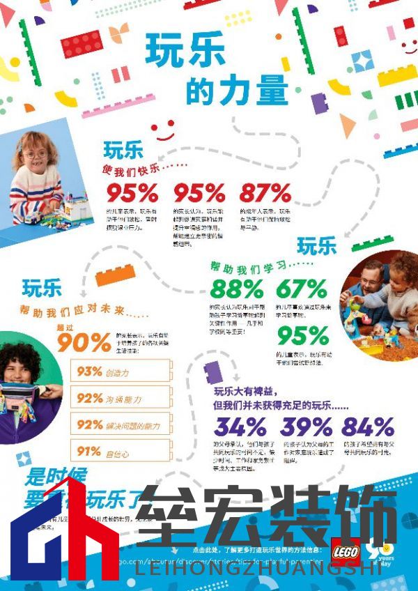 2022年《樂高?玩樂報(bào)告》發(fā)現(xiàn)，玩樂對兒童和家庭的幸福感非常重要