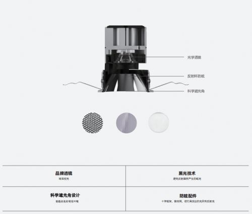 邦奇智能全新『藝術家系列』燈具到底有多突破想象？一文帶你看懂所有亮點