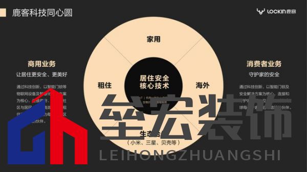 2023葵花專訪-鹿客品牌副總裁陳嘉俊: 深耕靜脈賽道，打造四大競(jìng)爭(zhēng)壁壘