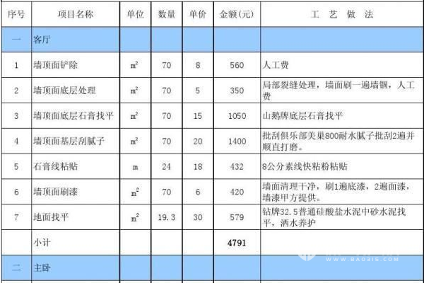 房屋一般裝修報(bào)價(jià)清單_廈門(mén)裝修.廈門(mén)艾格木_廈門(mén)房屋裝修報(bào)價(jià)表