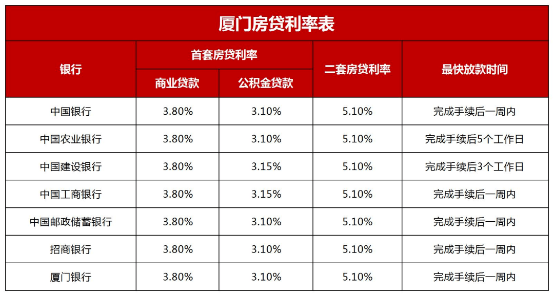 廈門裝修貸款利率多少_最新貸款基準利率_2016年一年期貸款基準利率