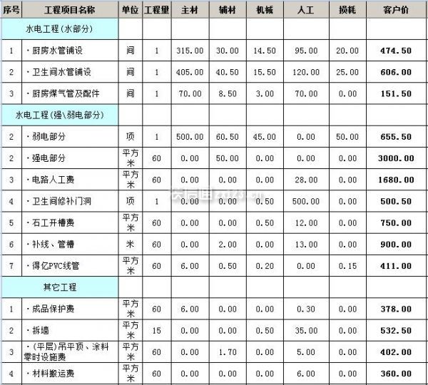 全包裝修價(jià)格_廈門全包裝修價(jià)格_裝修全包價(jià)格