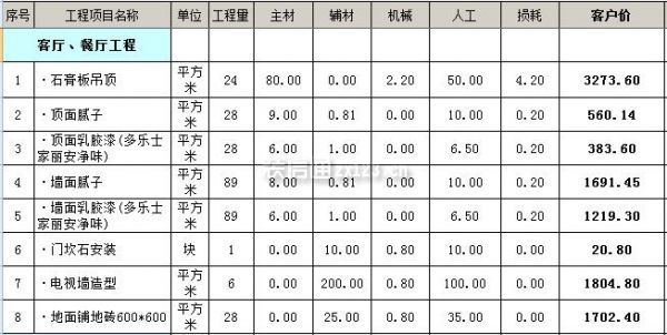 福州裝修公司索q479185700_廈門(mén)100平裝修全包報(bào)價(jià)_西安裝修全包報(bào)價(jià)2016