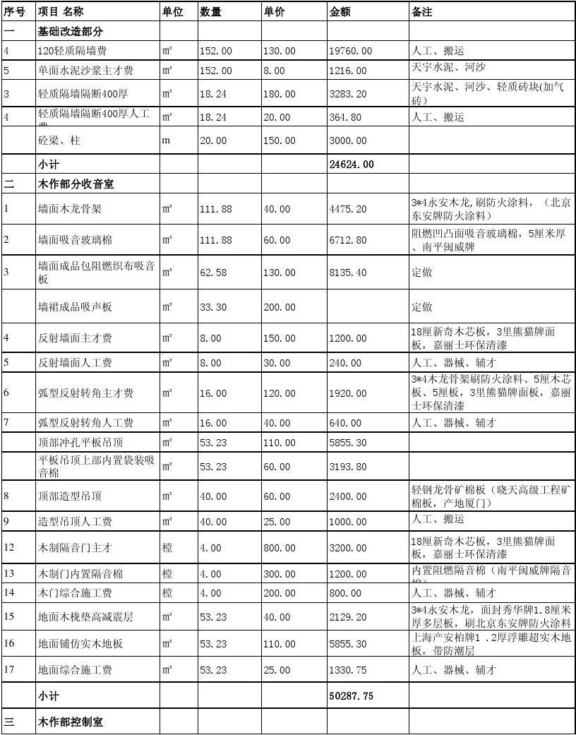 精品店面 小飾品店裝修效果圖_廈門(mén)店面裝修公司電話(huà)_福州雞排大亨店面怎么裝修