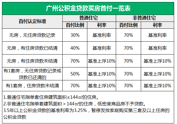 廈門公積金裝修貸_廣州社保可以在佛山貸公積金嗎_裝修貸能用公積金貸款
