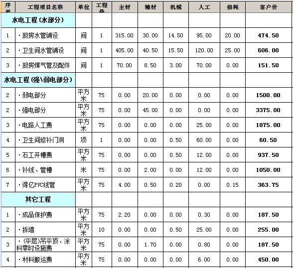 廈門90平裝修全包多少錢_裝修全包注意事項(xiàng)及細(xì)節(jié)_深圳 裝修 全包