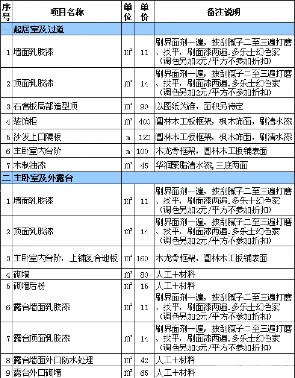 廈門(mén)裝修公司報(bào)價(jià)明細(xì)表_廈門(mén)裝修公司排名大全_廈門(mén)裝修公司價(jià)格一覽表