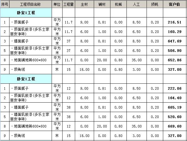 廈門裝修報價比福州高嘛多少_廈門裝修報價表_裝修報價 廈門