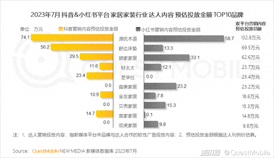 樂(lè)尚家居家日用專(zhuān)營(yíng)假貨_廈門(mén)家居家裝_家味一號(hào)居家小廚怎么樣