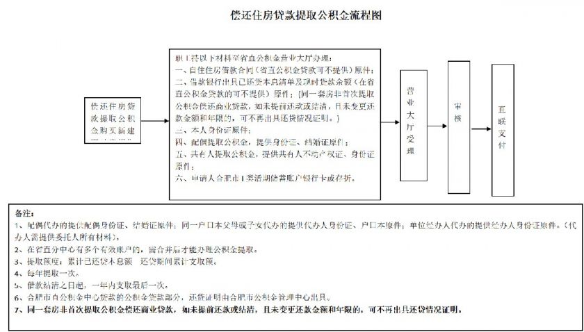 廈門(mén)公積金裝修_廈門(mén)公積金裝修貸款額度_廈門(mén)住房公積金裝修貸款