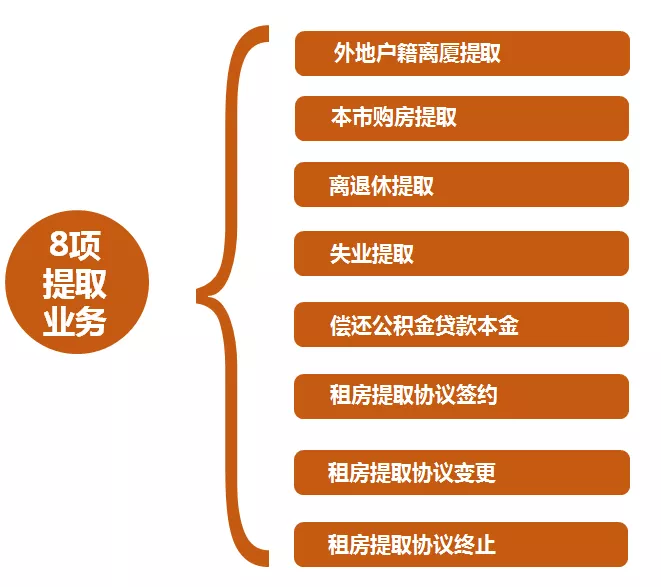 廈門住房公積金裝修提取_廈門裝修提取公積金_廈門公積金提取裝修