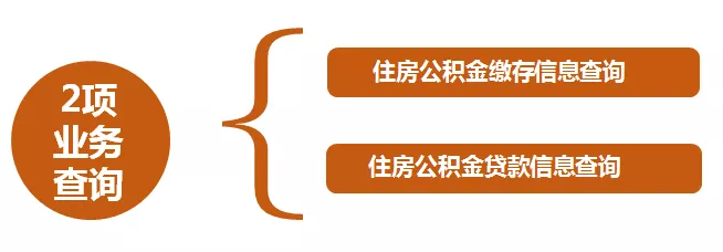 廈門公積金提取裝修_廈門裝修提取公積金_廈門住房公積金裝修提取