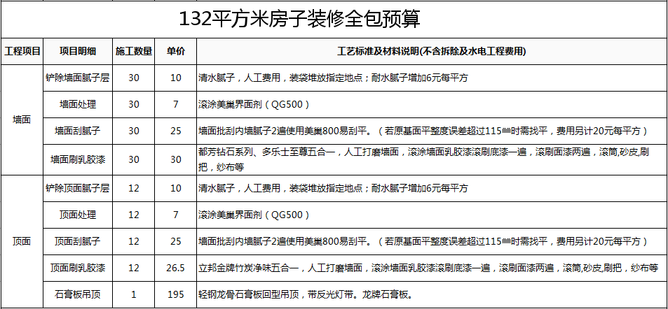 廈門一般全包裝修價(jià)格多少_廈門一般全包裝修價(jià)格多少_廈門一般全包裝修價(jià)格多少