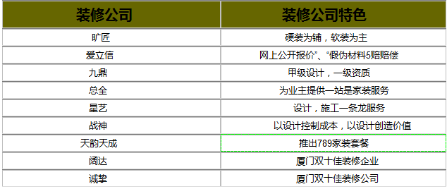 廈門 裝修 全包_廈門裝修全包價格_廈門裝修全包套餐報價