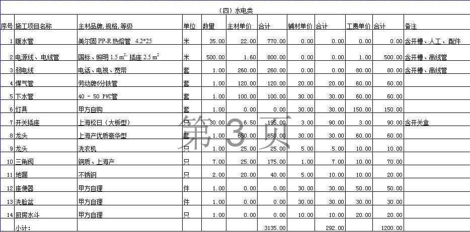 廈門裝修錢一般給多少_廈門裝修一般多少錢_廈門裝修費(fèi)用
