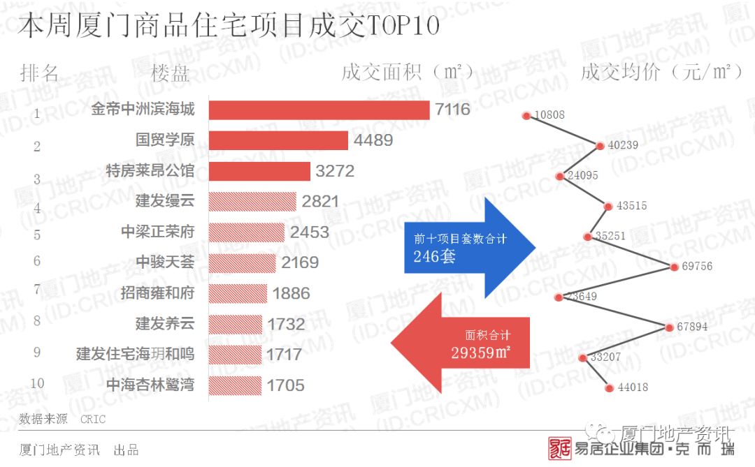 廈門簡裝修價格_廈門裝修報價表_廈門裝修價格