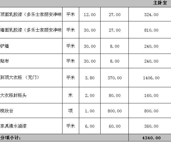 廈門140平裝修全包價格_廈門裝修房子全包價格_廈門房子裝修全包多少