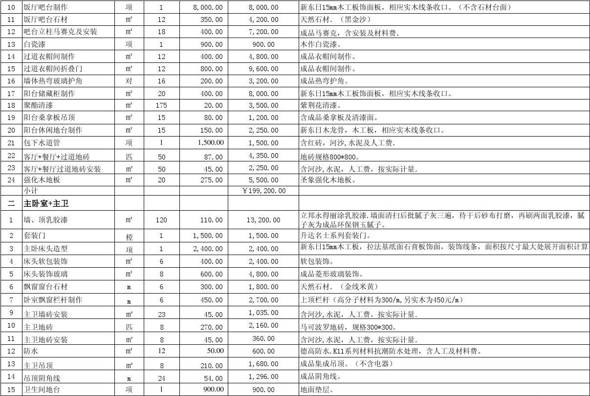 廈門裝修全包套餐報(bào)價(jià)_廈門140平裝修全包價(jià)格_廈門裝修房子全包價(jià)格