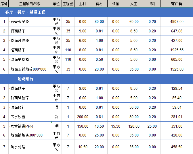 廈門(mén)100平裝修全包報(bào)價(jià)_廈門(mén)房子裝修全包多少_廈門(mén)裝修多少錢(qián)一平方