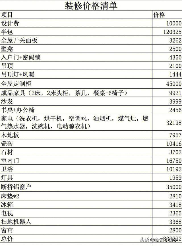 廈門裝修設(shè)計費用_廈門裝修費用設(shè)計公司_廈門裝修費用設(shè)計公司排名