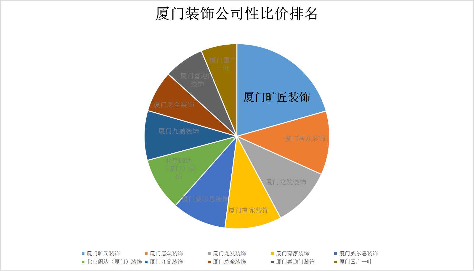 廈門裝修公司前十名_廈門本土裝修公司排名_廈門裝修公司排名大全