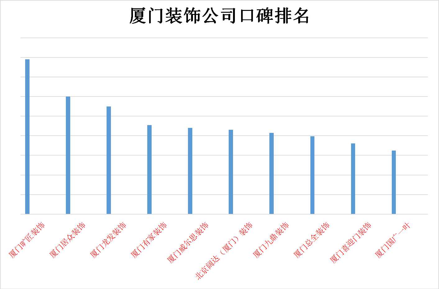 廈門裝修公司前十名_廈門本土裝修公司排名_廈門裝修公司排名大全