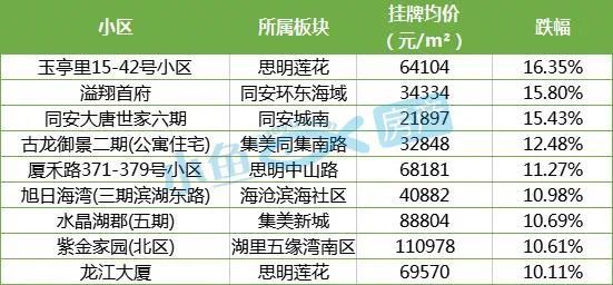 廈門市二手房裝修_廈門二手房裝修價格_廈門舊房裝修哪家公司比較好
