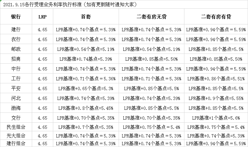 廈門貸裝修銀行能貸款嗎_廈門銀行裝修貸款_廈門銀行裝修貸