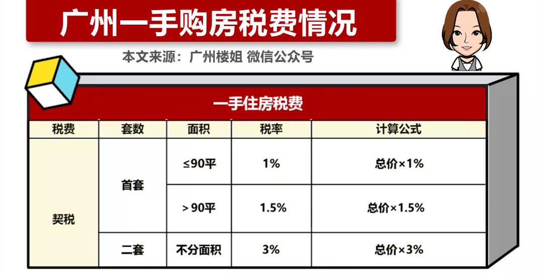 廈門裝修房子費用多少錢_廈門房子裝修費用_廈門裝修房子要多少錢