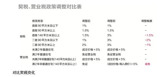 廈門房子裝修費用_廈門裝修房子費用多少錢_廈門裝修房子要多少錢