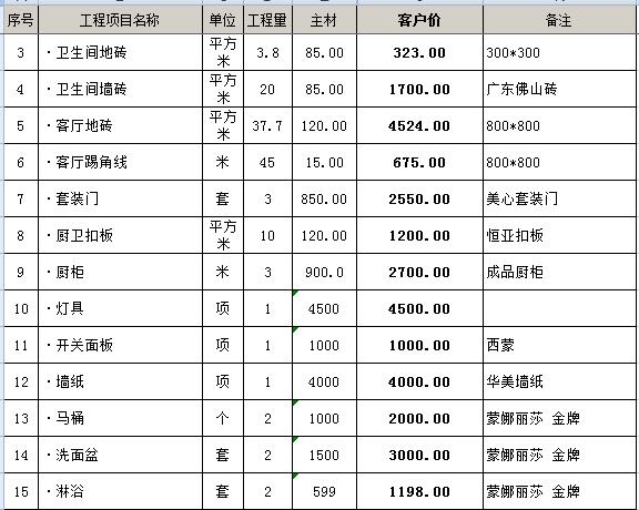 廈門普通裝修要多少_廈門裝修一平方要多少_平方廈門裝修要多久完工