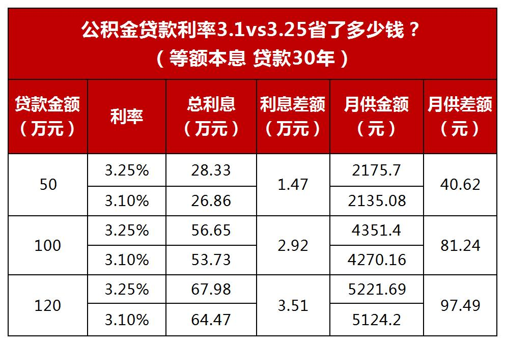 廈門銀行裝修貸款_廈門裝修貸哪個銀行利率低_廈門裝修貸款額度