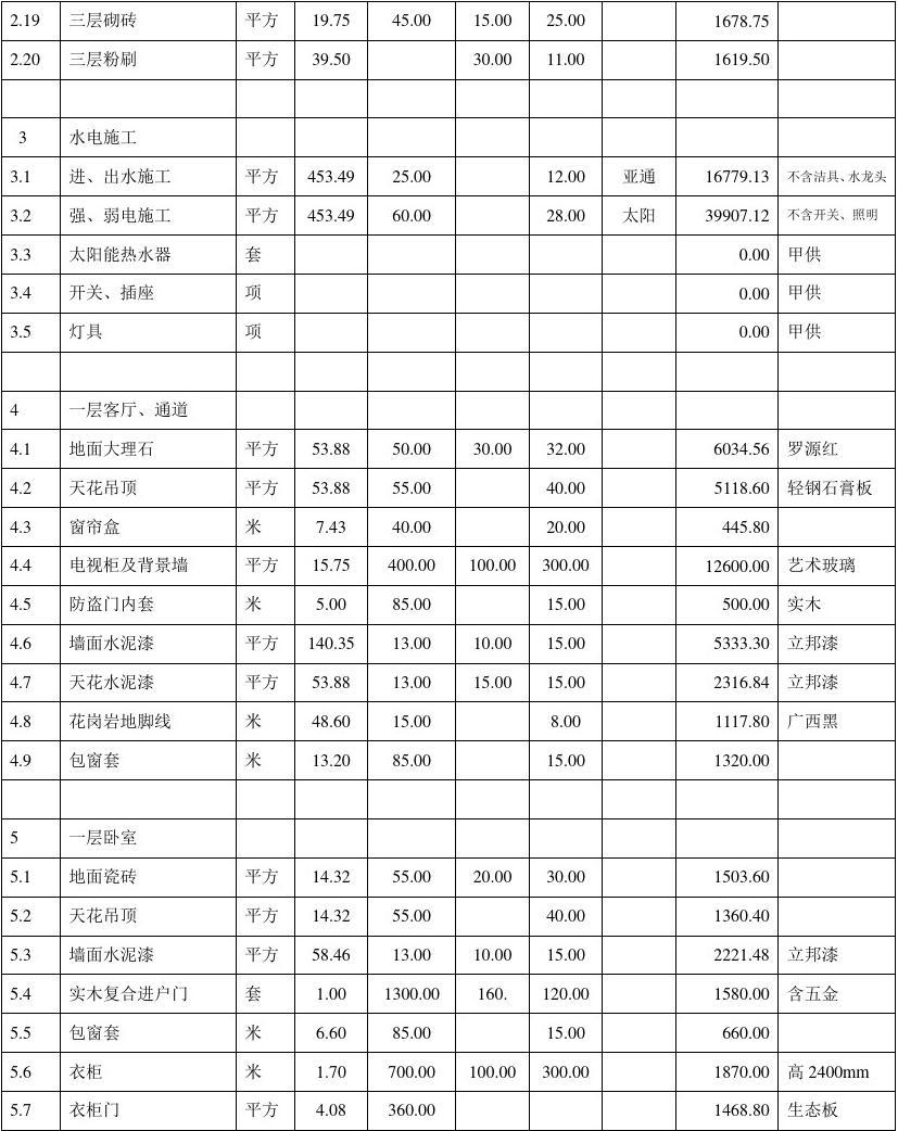 廈門裝修全包公司排名_全包裝修公司廈門_廈門裝修房子全包價(jià)格