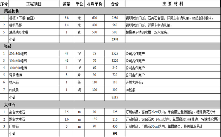廈門裝修房子全包價(jià)格_廈門裝修全包公司排名_全包裝修公司廈門