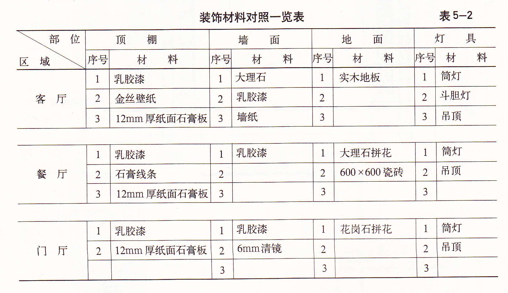 廈門裝修全包公司哪家好_廈門裝修房子全包價(jià)格_廈門裝修全包公司