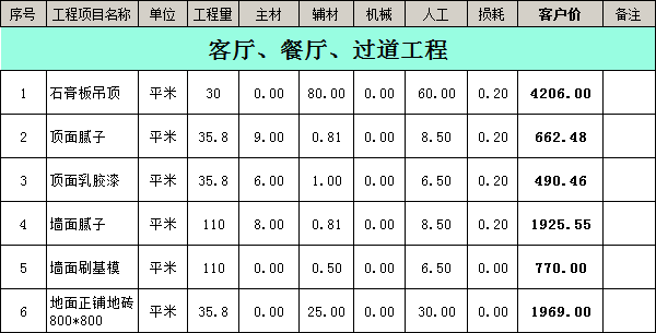 裝修公司裝修報(bào)價(jià)明細(xì)表之客廳、餐廳、過(guò)道