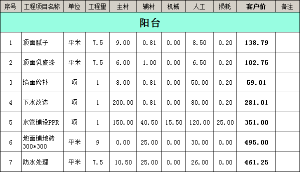 裝修公司裝修報(bào)價(jià)明細(xì)表之陽(yáng)臺(tái)