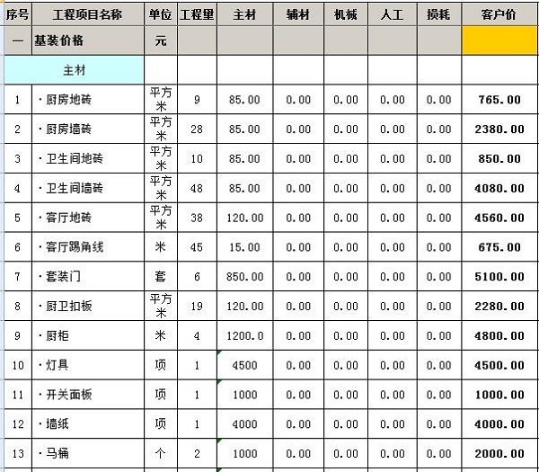 廈門裝修房子全包價格表_廈門房子裝修全包多少_廈門裝修房子全包價格多少