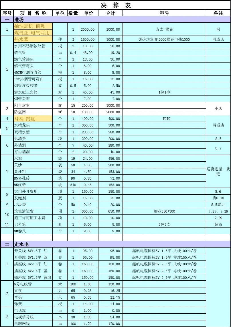 裝修價(jià)格廈門_廈門 裝修報(bào)價(jià)單_廈門裝修公司報(bào)價(jià)明細(xì)表