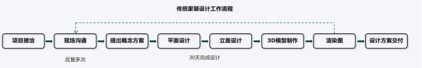廈門裝潢設計公司排名_廈門裝潢設計公司費用_廈門裝潢設計公司