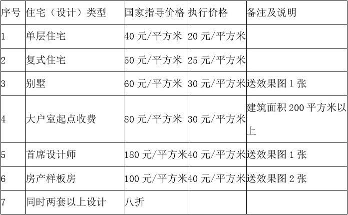 廈門裝修設(shè)計_廈門裝修高端設(shè)計招聘_廈門高端設(shè)計裝修
