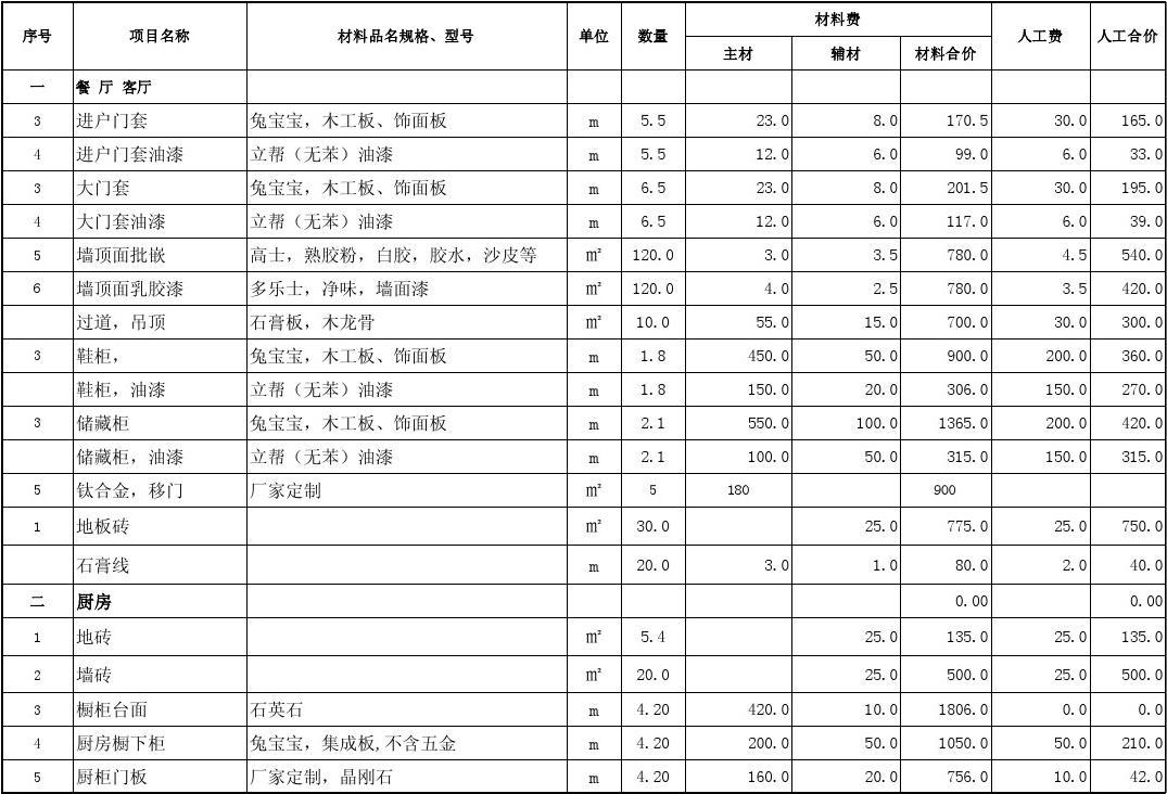 廈門裝修房屋價格_廈門 裝修房屋_廈門裝修房屋如何提取公積金
