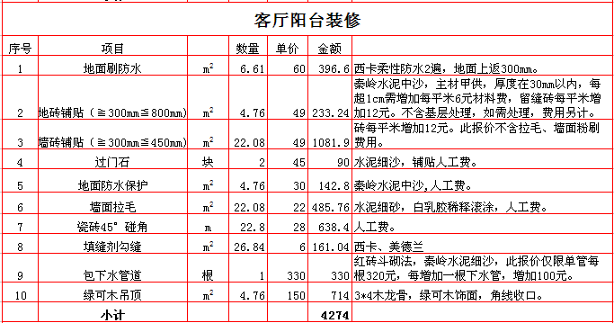 廈門90平米裝修預(yù)算_平米預(yù)算廈門裝修價格_平米預(yù)算廈門裝修多少錢