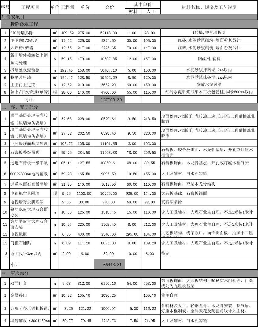 廈門(mén)裝修報(bào)價(jià)表_廈門(mén)裝修公司報(bào)價(jià)明細(xì)表_廈門(mén)室內(nèi)裝修報(bào)價(jià)單