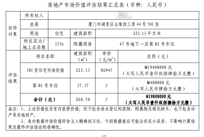 廈門房子裝修價(jià)格_廈門裝修房子價(jià)格一般多少_廈門裝修房子價(jià)格多少