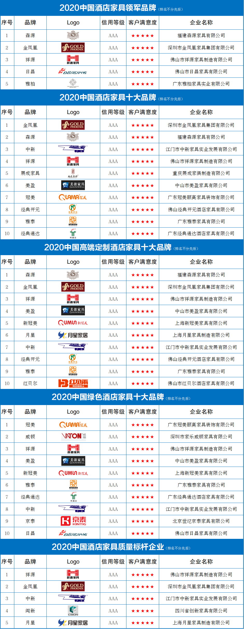 廈門(mén)知名裝修公司_廈門(mén)家居裝修公司排行_廈門(mén)家裝公司排名前十