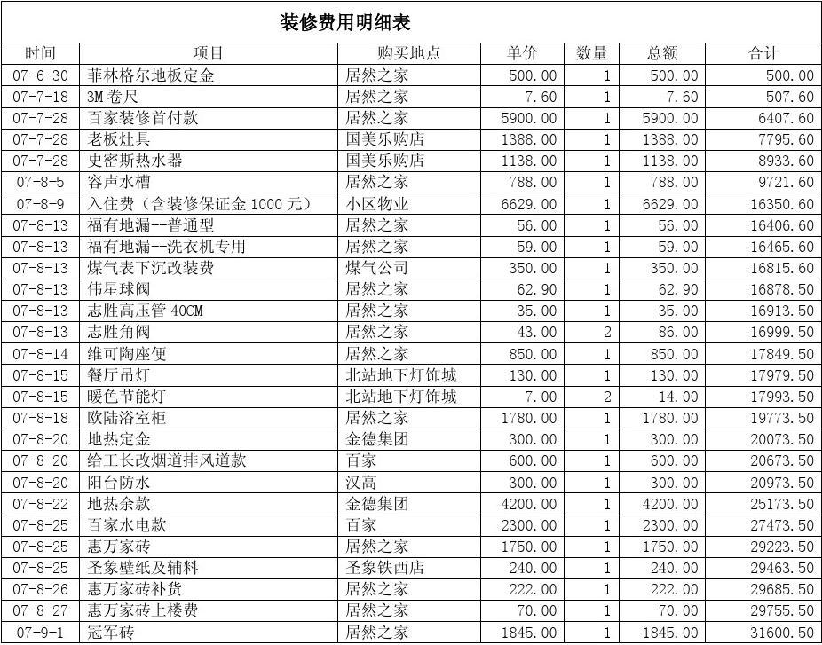 廈門(mén)裝修房子費(fèi)用多少_廈門(mén)房子裝修費(fèi)用_廈門(mén)裝修房子要多少錢(qián)