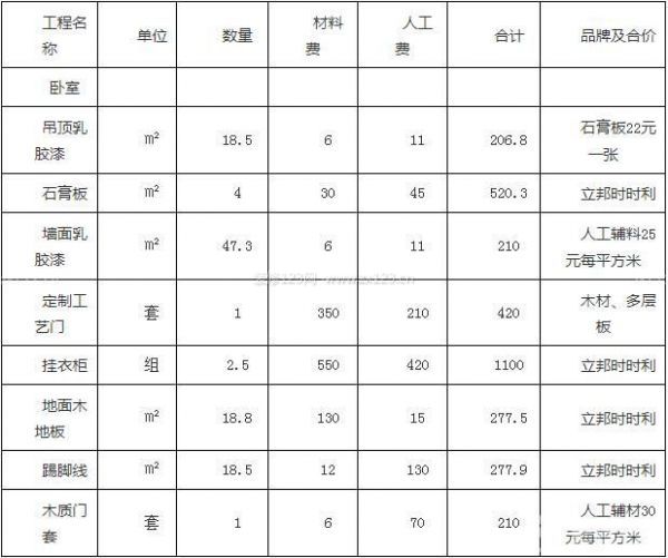 廈門(mén)裝修房子費(fèi)用多少_廈門(mén)裝修房子要多少錢(qián)_廈門(mén)房子裝修費(fèi)用