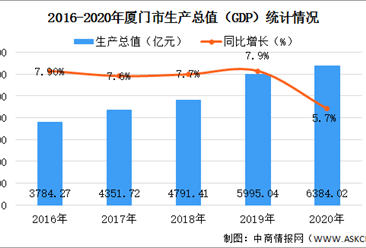 廈門互聯(lián)網(wǎng)家裝公司有哪些_廈門十大家裝公司_廈門家裝平臺全是騙局